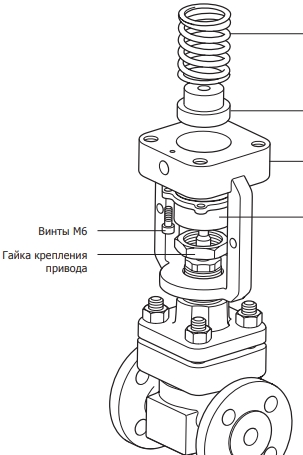 SPIRAX SARCO  Клапаны / вентили