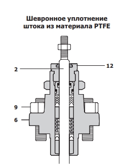 SPIRAX SARCO  Клапаны / вентили